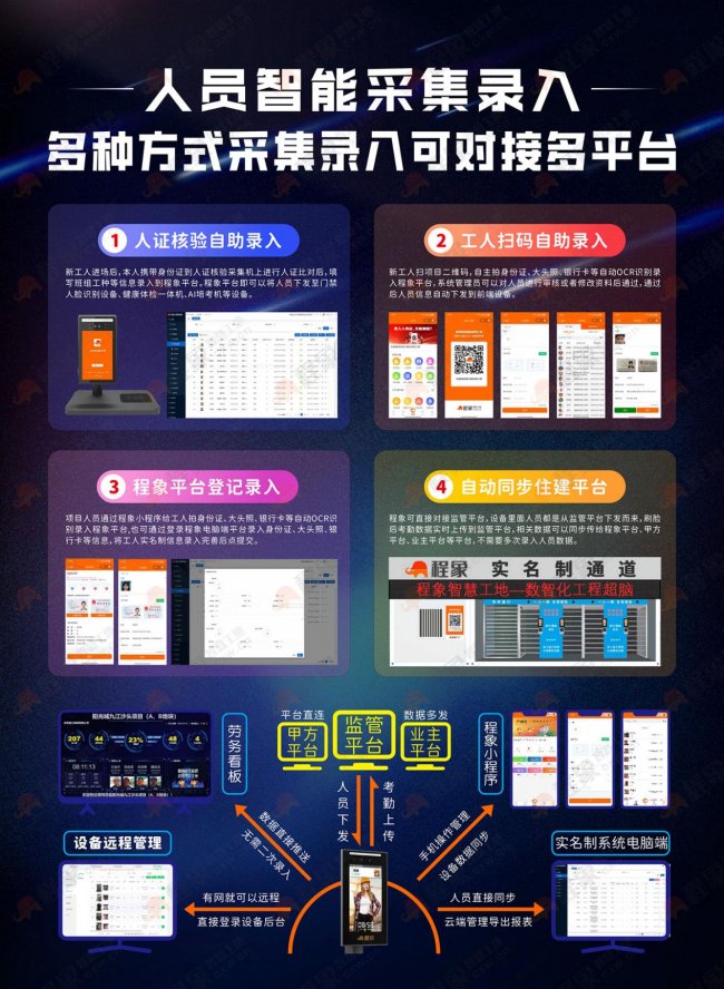 2026安全月｜科技兴安·全员守安——程象一站式人员入场服务中心，为工地安全月筑牢数字防线(图3)