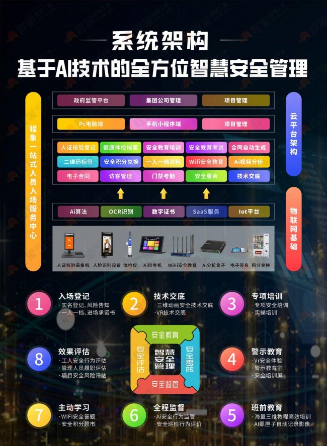 2026安全月｜科技兴安·全员守安——程象一站式人员入场服务中心，为工地安全月筑牢数字防线(图10)