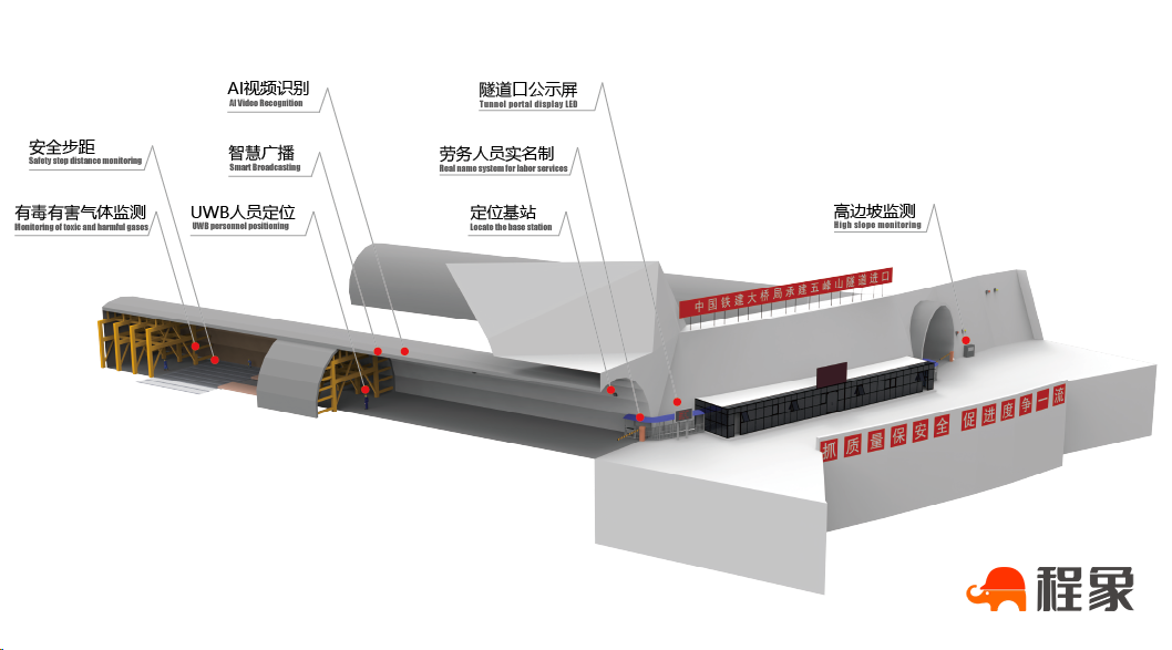 隧道施工告别“盲管时代”,程象科技智慧安全管理筑牢地下工程生命线(图1) image.png