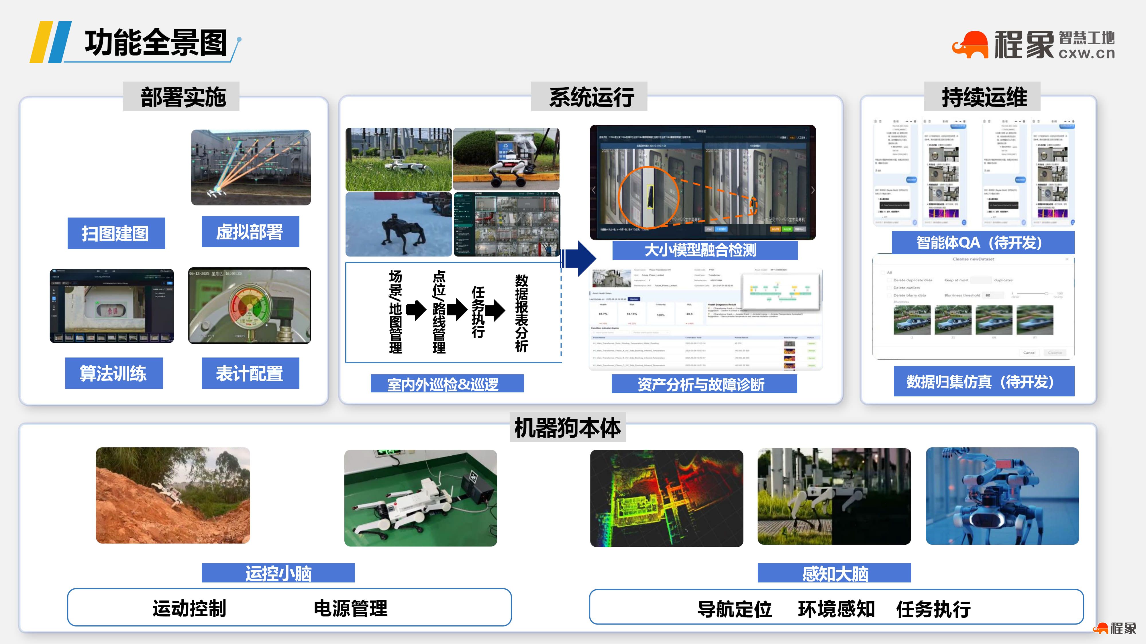 让机器狗当"智能安全官":程象科技建筑施工四足机器人智能巡检解决方案解读(图4) 建筑施工机器狗智能巡检解决方案_11.jpg