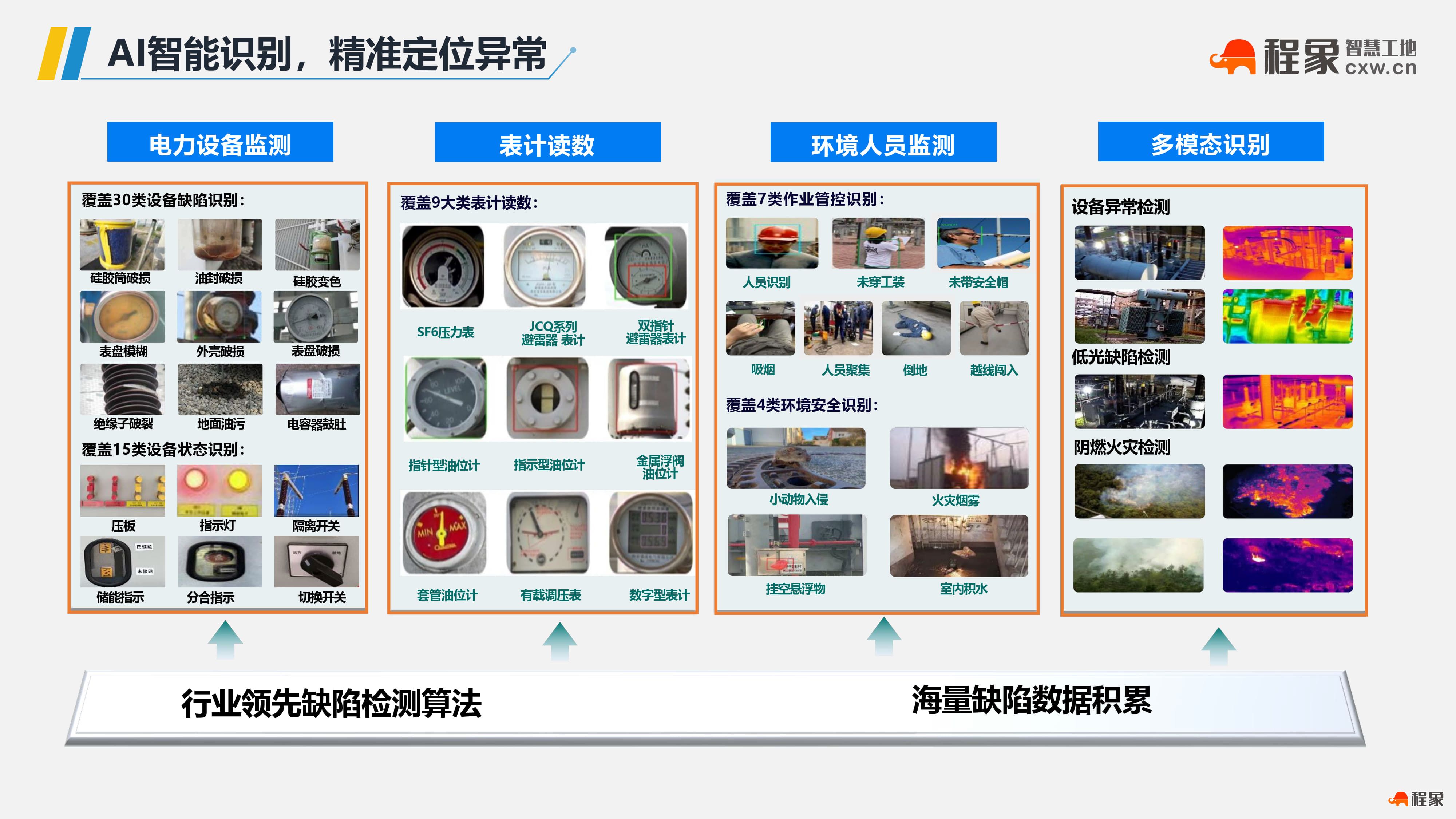 让机器狗当"智能安全官":程象科技建筑施工四足机器人智能巡检解决方案解读(图5) 建筑施工机器狗智能巡检解决方案_16.jpg