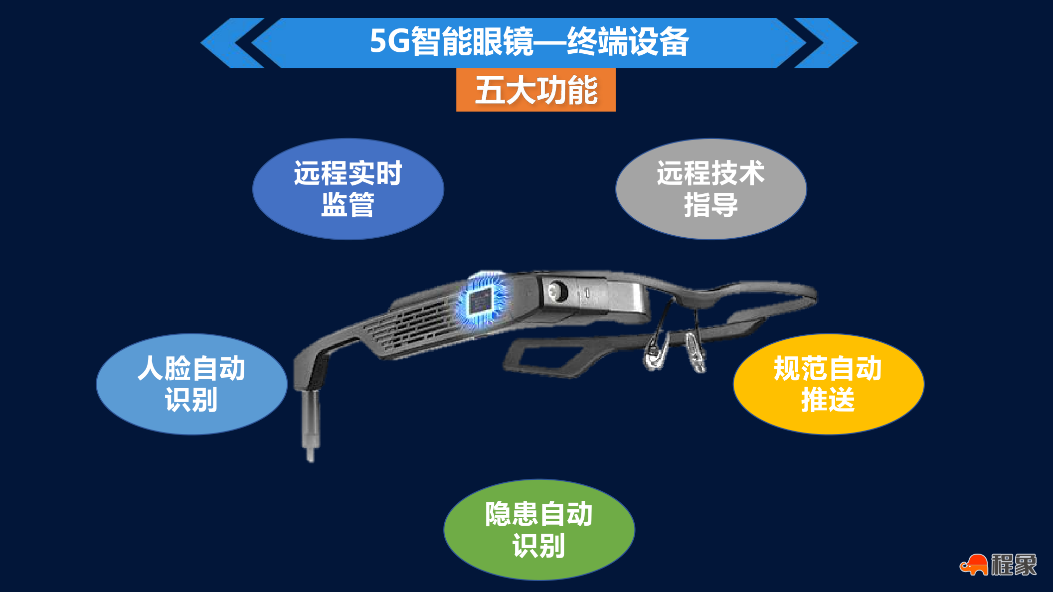 程象建筑行业专用智能眼镜——开启远程监管新时代(图1) page9.png