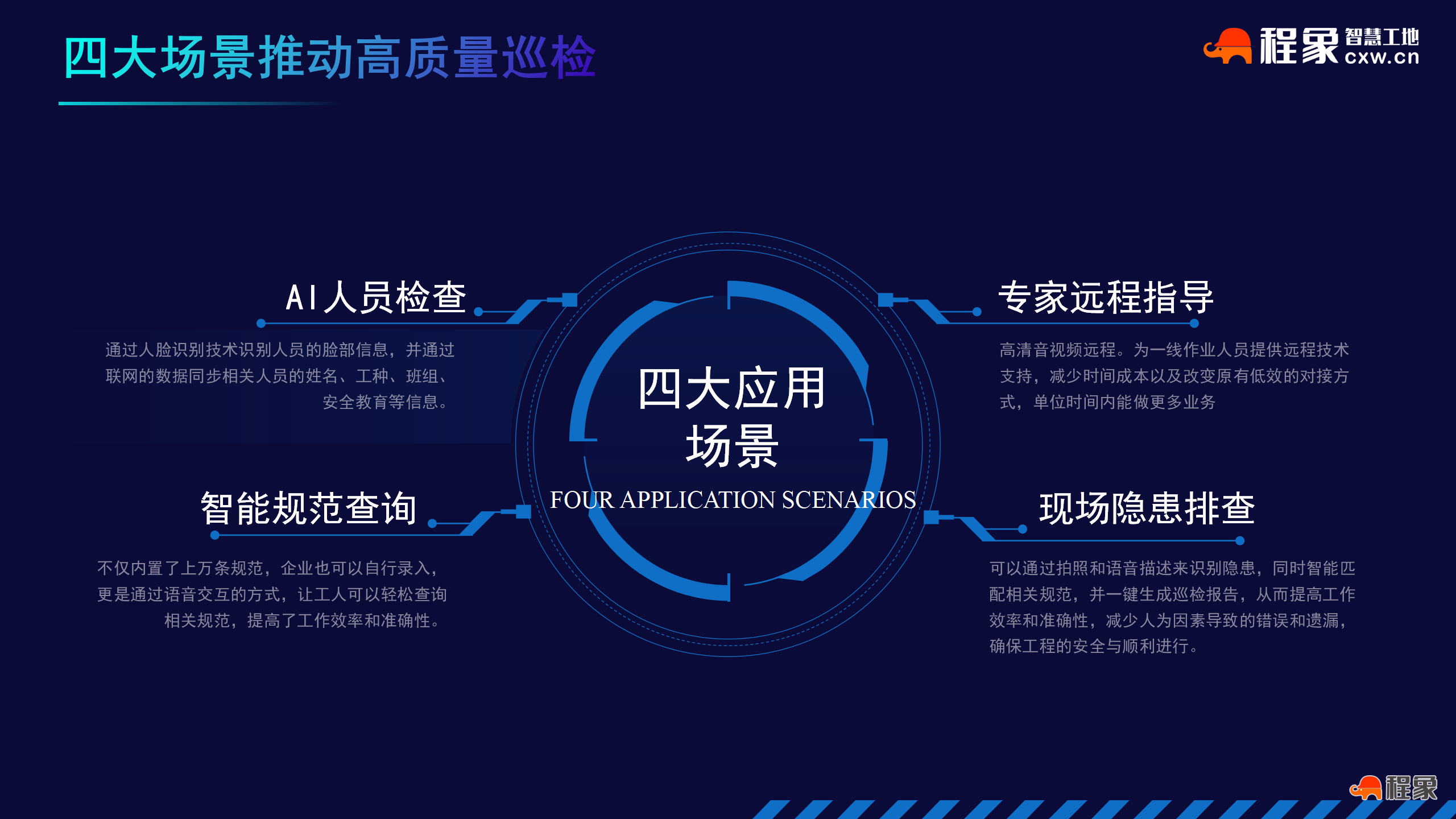 程象AI智能巡检眼镜 —— 让现场巡检进入AI第一视角时代(图4) 程象AI智能眼镜-CX-AIPM_08.png