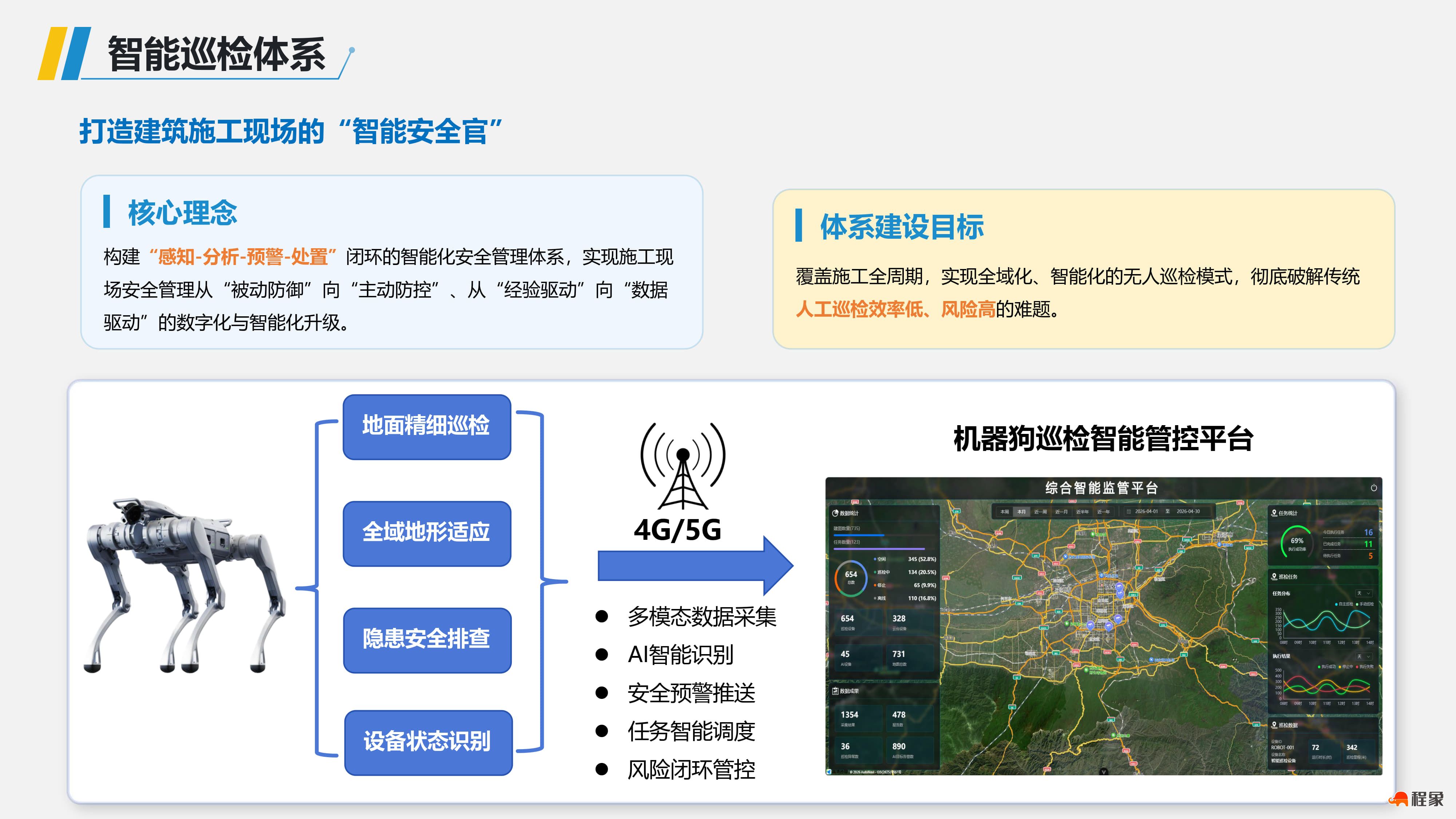 建筑施工机器狗智能巡检解决方案(1)_08.jpg