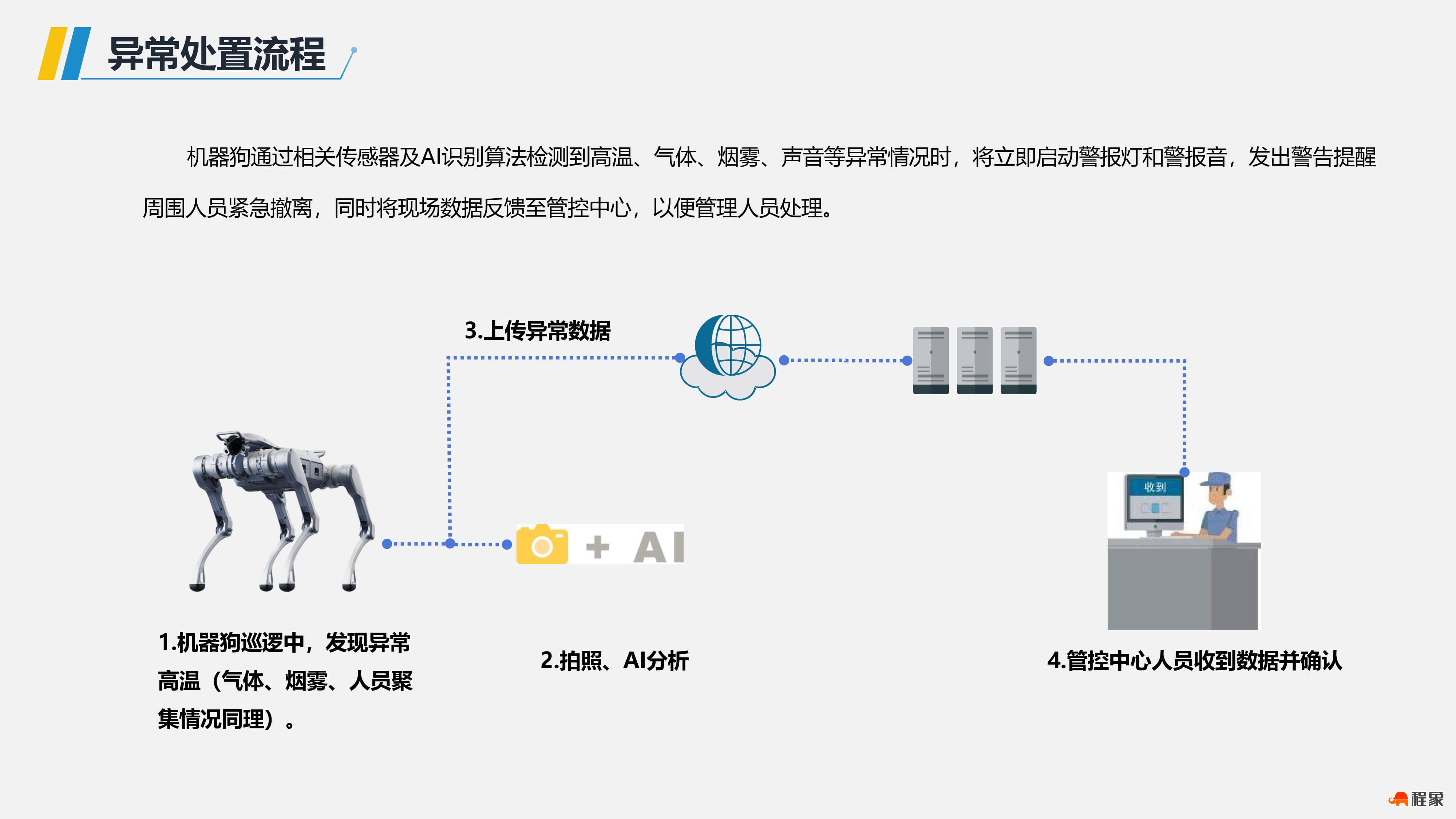 建筑施工机器狗智能巡检解决方案(1)_19.jpg