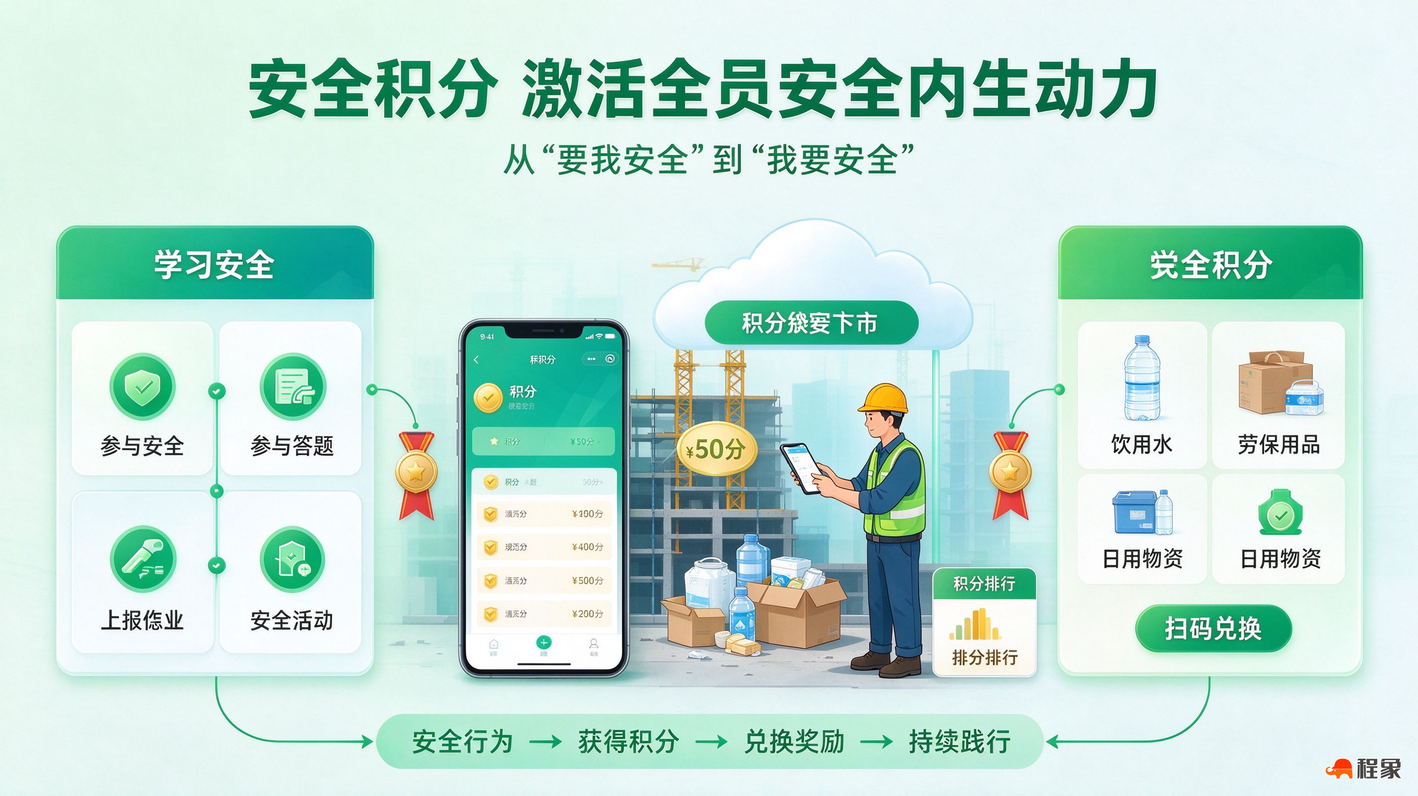 程象科技：劳务实名制、安全教育、安全积分一体化解决方案 (3).png