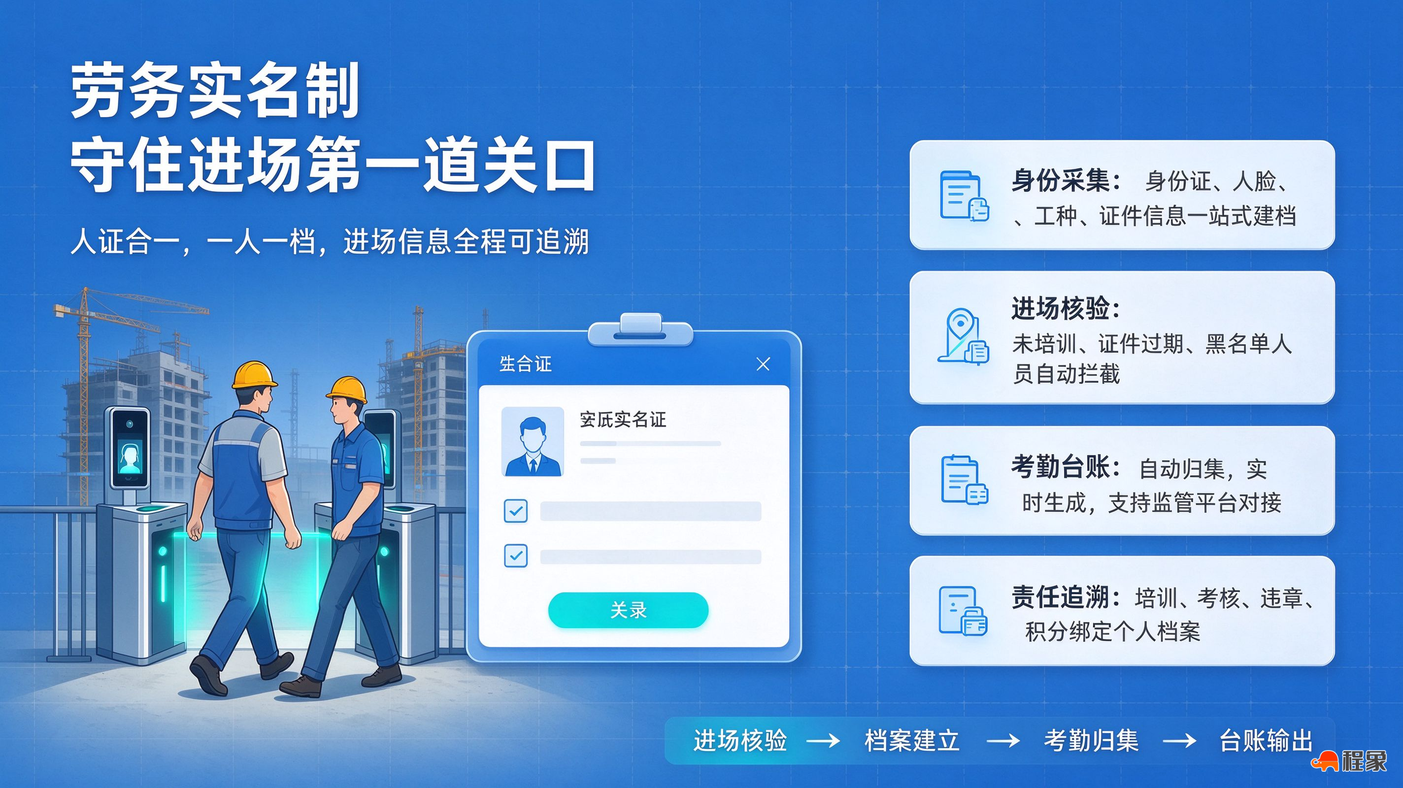 程象科技：劳务实名制、安全教育、安全积分一体化解决方案 (1).png