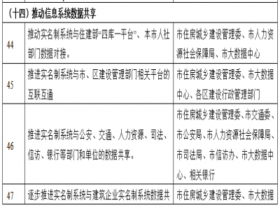 人证合一时代来了！2024年1月1日起，人脸、虹膜考勤！福建省实名制平台与全国平台联通共享