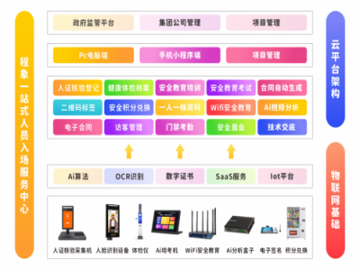 “一站式人员入场服务中心”——AI 赋能，打造建筑业“秒进场”新范式